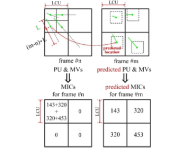 A Rapid Abnormal Event Detection Method for Surveillance Video Based on a Novel Feature in Compressed Domain of HEVC