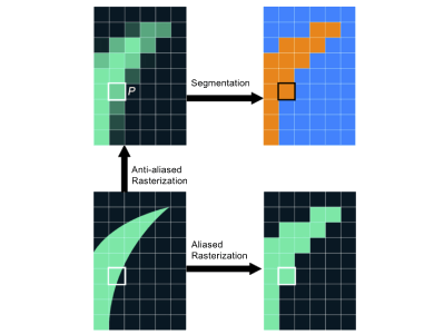 ECISER: Efficient Clip-art Image SEgmentation by Re-rasterization