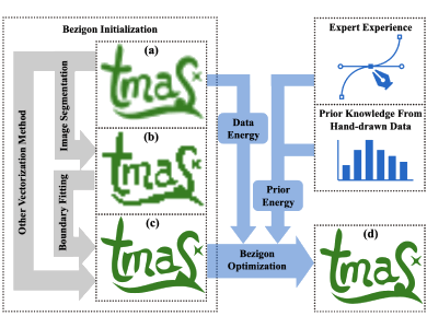 Effective Clipart Image Vectorization Through Direct Optimization of Bezigons