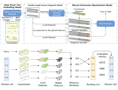 MOC: Measuring the Originality of Courseware in Online Education Systems