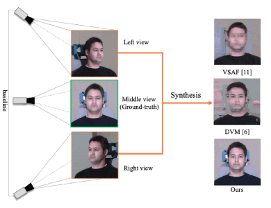 Deep View Synthesis via Self-Consistent Generative Network