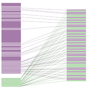 Project Imbalanced Dataset Sampler