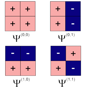 Project Wavelet Rasterization